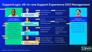 AI Deep Dive - Inside SupportLogic Machine Learning Architecture | PDF