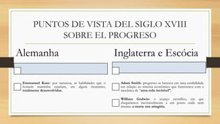 PUNTOS DE VISTA DEL SIGLO XVIII
SOBRE EL PROGRESO
Alemanha
Emmanuel Kant- por natureza, as habilidades que o
homem mantinha estariam, em algum momento,
totalmente desenvolvidas.
Inglaterra e Escócia
Adam Smith- progresso se baseava em uma estabilidade
em relação ao sistema econômico que funcionava com a
mecânica de “uma mão invisível”.
William Godwin- o avanço científico, em que
chegaríamos inevitavelmente a um ponto onde nem
mesmo a morte nos atingiria.
 