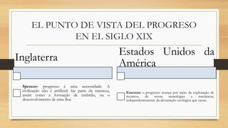 EL PUNTO DE VISTA DEL PROGRESO
EN EL SIGLO XIX
Inglaterra
Spencer- progresso é uma necessidade. A
civilização não é artificial: faz parte da natureza,
assim como a formação de embrião, ou o
desenvolvimento de uma flor.
Estados Unidos da
América
Emerson o progresso avança por meio da exploração de
recursos, de novas tecnologias e mecânicas,
independentemente da devastação ecológica que cause.
 