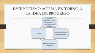 ESCEPTICISMO ACTUAL EN TORNO A
LA IDEA DE PROGRESO
Avanço
industrial com o
econômico, o
tecnológico e o
material
Recursos naturais
estão esgotados
Desenvolvimento
ilimitado
Tédio
 