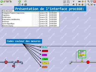 AZprocede: interface procede