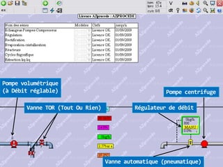 AZprocede: interface procede