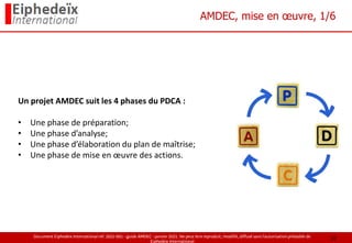 Document Eiphedeïx International ref. 2021-001 - guide AMDEC - janvier 2021. Ne peut être reproduit, modifié, diffusé sans l'autorisation préalable de
Eiphedeïx International
AMDEC, mise en œuvre, 1/6
Un projet AMDEC suit les 4 phases du PDCA :
• Une phase de préparation;
• Une phase d’analyse;
• Une phase d’élaboration du plan de maîtrise;
• Une phase de mise en œuvre des actions.
10
 