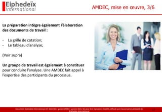 Document Eiphedeïx International ref. 2021-001 - guide AMDEC - janvier 2021. Ne peut être reproduit, modifié, diffusé sans l'autorisation préalable de
Eiphedeïx International
AMDEC, mise en œuvre, 3/6
La préparation intègre également l’élaboration
des documents de travail :
- La grille de cotation;
- Le tableau d’analyse;
(Voir supra)
Un groupe de travail est également à constituer
pour conduire l’analyse. Une AMDEC fait appel à
l’expertise des participants du processus.
12
 