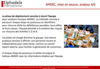 Document Eiphedeïx International ref. 2021-001 - guide AMDEC - janvier 2021. Ne peut être reproduit, modifié, diffusé sans l'autorisation préalable de
Eiphedeïx International
AMDEC, mise en œuvre, analyse 4/6
La phase de déploiement consiste à réunir l’équipe
pour conduire l’analyse AMDEC. La méthode consiste à
parcourir chaque étape du processus en identifiant
pour chacune d’elle les défaillances possibles, leurs effets
et leurs causes. L’équipe procède à la cotation des risques
sur chacune des échelles F, G et D.
Un pilote est chargé d’animer le groupe. Une bonne
pratique consiste à affecter une personne neutre et
indépendante pour cette tâche, comme un conseil
expert externe, pour faciliter la génération de consensus.
A chaque étape du processus le pilote renseigne le
tableau AMDEC avec les informations établies par l’équipe.
13
 