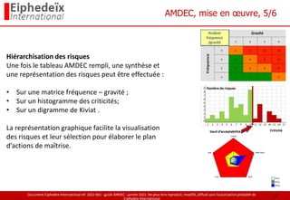 Document Eiphedeïx International ref. 2021-001 - guide AMDEC - janvier 2021. Ne peut être reproduit, modifié, diffusé sans l'autorisation préalable de
Eiphedeïx International
AMDEC, mise en œuvre, 5/6
Hiérarchisation des risques
Une fois le tableau AMDEC rempli, une synthèse et
une représentation des risques peut être effectuée :
• Sur une matrice fréquence – gravité ;
• Sur un histogramme des criticités;
• Sur un digramme de Kiviat .
La représentation graphique facilite la visualisation
des risques et leur sélection pour élaborer le plan
d’actions de maîtrise.
14
 
