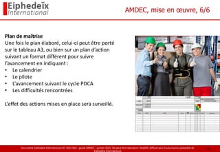 Document Eiphedeïx International ref. 2021-001 - guide AMDEC - janvier 2021. Ne peut être reproduit, modifié, diffusé sans l'autorisation préalable de
Eiphedeïx International
AMDEC, mise en œuvre, 6/6
Plan de maîtrise
Une fois le plan élaboré, celui-ci peut être porté
sur le tableau A3, ou bien sur un plan d’action
suivant un format différent pour suivre
l’avancement en indiquant :
• Le calendrier
• Le pilote
• L’avancement suivant le cycle PDCA
• Les difficultés rencontrées
L’effet des actions mises en place sera surveillé.
15
 