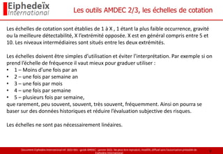 Document Eiphedeïx International ref. 2021-001 - guide AMDEC - janvier 2021. Ne peut être reproduit, modifié, diffusé sans l'autorisation préalable de
Eiphedeïx International
Les outils AMDEC 2/3, les échelles de cotation
Les échelles de cotation sont établies de 1 à X , 1 étant la plus faible occurrence, gravité
ou la meilleure détectabilité, X l’extrémité opposée. X est en général compris entre 5 et
10. Les niveaux intermédiaires sont situés entre les deux extrémités.
Les échelles doivent être simples d’utilisation et éviter l’interprétation. Par exemple si on
prend l’échelle de fréquence il vaut mieux pour graduer utiliser :
• 1 – Moins d’une fois par an
• 2 – une fois par semaine an
• 3 – une fois par mois
• 4 – une fois par semaine
• 5 – plusieurs fois par semaine,
que rarement, peu souvent, souvent, très souvent, fréquemment. Ainsi on pourra se
baser sur des données historiques et réduire l’évaluation subjective des risques.
Les échelles ne sont pas nécessairement linéaires.
8
 