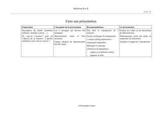 Marketing B to B
8 / 8
©Christophe Faurie
Faire une présentation
Préparation Conception de la présentation Recommandations La présentation
Description du public (membres
influents, attitudes a priori,…)
Où veut-on l’amener ? quel est
l’objectif de la réunion ? à quelles
conditions sera-t-elle un succès ?
Les 3 messages qui doivent être
matraqués
Démonstration claire et bien
structurée
Chaque élément de démonstration
doit être étayé
Être bref (5 transparents de 5
minutes)
Ne pas surcharger les transparents
« unique selling proposition »
Arguments imparables
Matraquer le message
Attention à la préparation :
- répéter en conditions réelles
- préparer la salle
Exposé de l’objet et du mécanisme
de démonstration
Démonstration point par point en
respectant les transitions
Synthèse et rappel de l’introduction
 