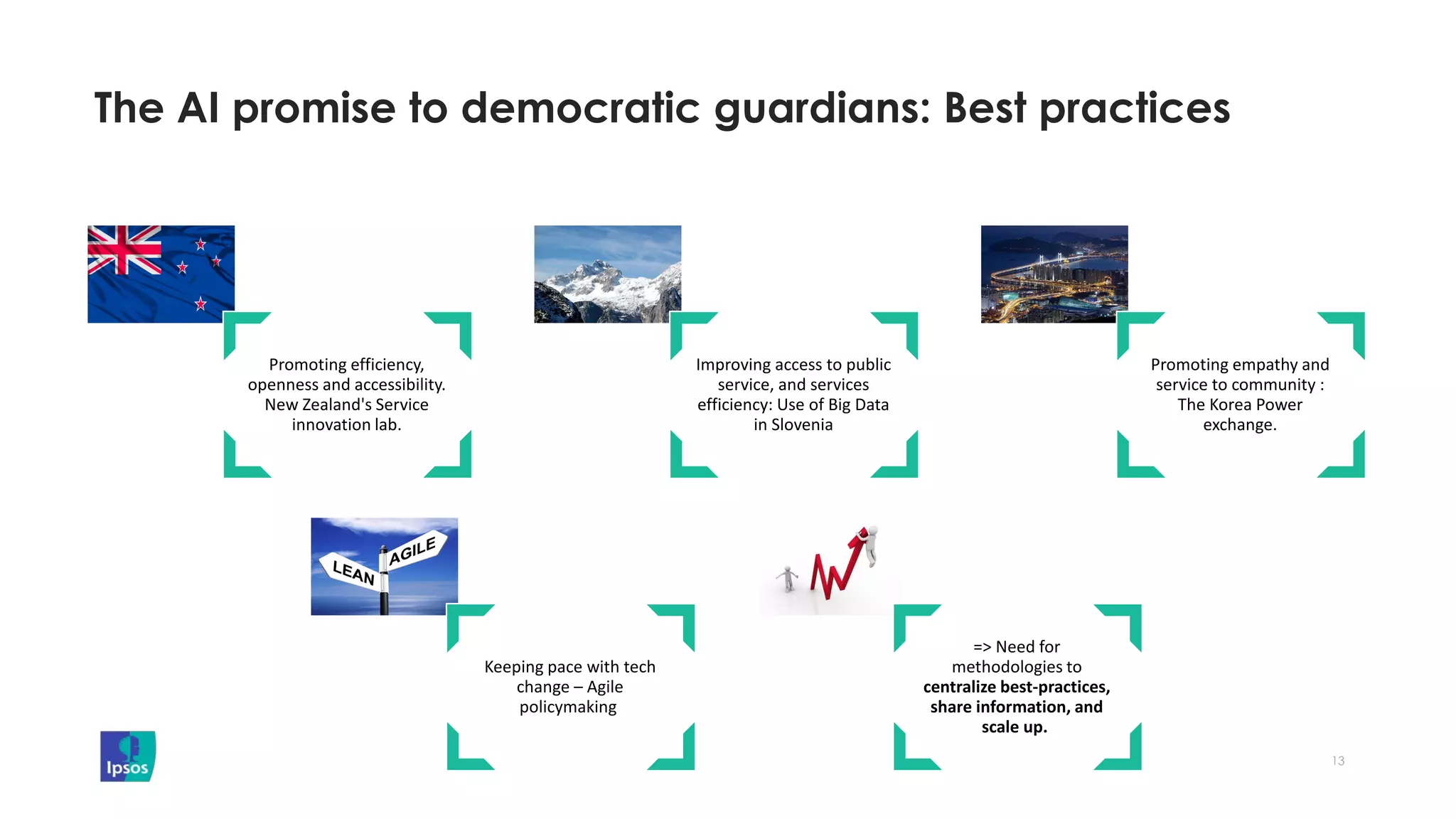 The AI promise to democratic guardians: Best practices
13
Promoting efficiency,
openness and accessibility.
New Zealand's Service
innovation lab.
Improving access to public
service, and services
efficiency: Use of Big Data
in Slovenia
Promoting empathy and
service to community :
The Korea Power
exchange.
Keeping pace with tech
change – Agile
policymaking
=> Need for
methodologies to
centralize best-practices,
share information, and
scale up.
 