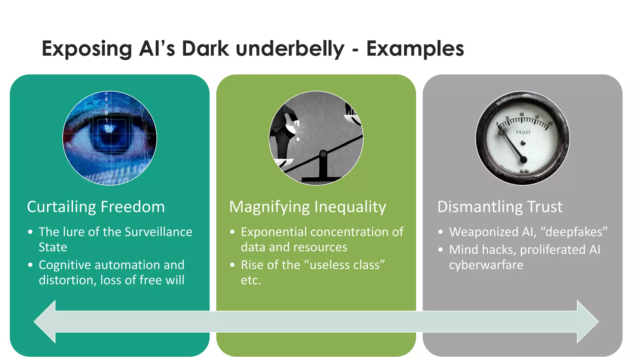 Exposing AI’s Dark underbelly - Examples
8
Curtailing Freedom
• The lure of the Surveillance
State
• Cognitive automation and
distortion, loss of free will
Magnifying Inequality
• Exponential concentration of
data and resources
• Rise of the “useless class”
etc.
Dismantling Trust
• Weaponized AI, “deepfakes”
• Mind hacks, proliferated AI
cyberwarfare
 