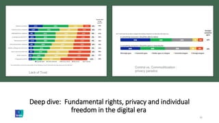 Deep dive: Fundamental rights, privacy and individual
freedom in the digital era
16
Lack of Trust
Control vs. Commoditization :
privacy paradox
 