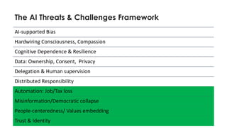 The AI Threats & Challenges Framework
7
AI-supported Bias
Hardwiring Consciousness, Compassion
Cognitive Dependence & Resilience
Data: Ownership, Consent, Privacy
Delegation & Human supervision
Distributed Responsibility
Automation: Job/Tax loss
Misinformation/Democratic collapse
People-centeredness/ Values embedding
Trust & Identity
 