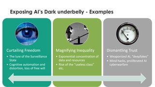 Exposing AI’s Dark underbelly - Examples
8
Curtailing Freedom
• The lure of the Surveillance
State
• Cognitive automation and
distortion, loss of free will
Magnifying Inequality
• Exponential concentration of
data and resources
• Rise of the “useless class”
etc.
Dismantling Trust
• Weaponized AI, “deepfakes”
• Mind hacks, proliferated AI
cyberwarfare
 