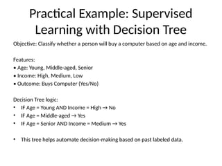 Practical Example: Supervised
Learning with Decision Tree
Objective: Classify whether a person will buy a computer based on age and income.
Features:
• Age: Young, Middle-aged, Senior
• Income: High, Medium, Low
• Outcome: Buys Computer (Yes/No)
Decision Tree logic:
• IF Age = Young AND Income = High → No
• IF Age = Middle-aged → Yes
• IF Age = Senior AND Income = Medium → Yes
• This tree helps automate decision-making based on past labeled data.
 
