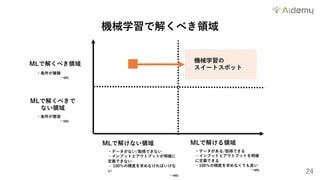 24
機械学習で解くべき領域
MLで解ける領域MLで解けない領域
MLで解くべき領域
MLで解くべきで
ない領域
・データがある/取得できる
・インプットとアウトプットを明確
に定義できる
・100％の精度を求めなくても良い
…etc
・データがない/取得できない
・インプットとアウトプットが明確に
定義できない
・ 100％の精度を求めなければいけな
い
…etc
・条件が簡潔
…etc
・条件が複雑
…etc
機械学習の
スイートスポット
 