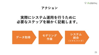 26
アクション
データ取得
モデリング
作業
システム
統合
（ソフト/ハード）
実際にシステム運⽤を⾏うために
必要なステップを細かく記載します。
 