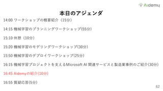 62
本⽇のアジェンダ
14:00 ワークショップの概要紹介（15分）
14:15 機械学習のプランニングワークショップ(55分)
15:10 休憩（10分）
15:20 機械学習のモデリングワークショップ(30分)
15:50 機械学習のデプロイワークショップ(25分)
16:15 機械学習プロジェクトを⽀えるMicrosoft AI 関連サービスと製造業事例のご紹介(30分)
16:45 Aidemyの紹介(10分)
16:55 質疑応答(5分)
 