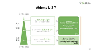 66
Aidemyとは？
ビジネスの上流
ビジネスの下流
a. AI⼈材がいない
（チーム・組織体制構築）
b. AIビジネスを定義できない
（課題発⾒・要件定義）
c. AIシステムが作れない
（試作品作り・実運⽤）
⼈材
・
組織
社会
実装
AI SaaS事業
Aidemy Business Cloud
AI プラットフォーム事業
（マッチング）
Aidemy Intensive Plan
AI プラットフォーム事業
（ ソリューションサポート）
Aidemy Technology
提供中
新規事業
 