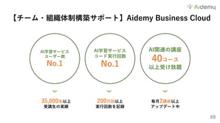 69
【チーム・組織体制構築サポート】Aidemy Business Cloud
AI学習サービス
ユーザー数
No.1
AI学習サービス
コード実⾏回数
No.1
AI関連の講座
40コース
以上受け放題
毎⽉2講座以上
アップデート中
200万回以上
実⾏回数を記録
35,000名以上
受講⽣の実績
 