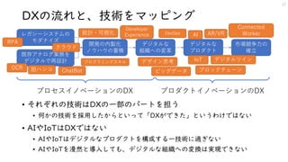 DXの流れと、技術をマッピング
12
レガシーシステムの
モダナイズ
既存アナログ業務を
デジタルで再設計
開発の内製化
ノウハウの蓄積
デジタルな
組織への変革
デジタルな
プロダクト
市場競争力の
確立
RPA
クラウド
OCR
統計・可視化
プログラミングスキル
DevOps
Developer
Experience
デザイン思考
AI
IoT
ブロックチェーン
• それぞれの技術はDXの一部のパートを担う
• 何かの技術を採用したからといって「DXができた」というわけではない
• AIやIoTはDXではない
• AIやIoTはデジタルなプロダクトを構成する一技術に過ぎない
• AIやIoTを漫然と導入しても、デジタルな組織への変換は実現できない
脱ハンコ ビッグデータ
AR/VR
デジタルツイン
Connected
Worker
ChatBot
プロセスイノベーションのDX プロダクトイノベーションのDX
 