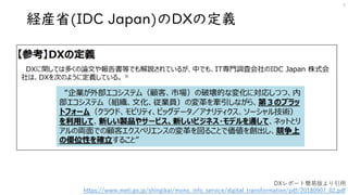 経産省(IDC Japan)のDXの定義
4
DXレポート簡易版より引用
https://www.meti.go.jp/shingikai/mono_info_service/digital_transformation/pdf/20180907_02.pdf
 