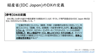 経産省(IDC Japan)のDXの定義
4
DXレポート簡易版より引用
https://www.meti.go.jp/shingikai/mono_info_service/digital_transformation/pdf/2018090...