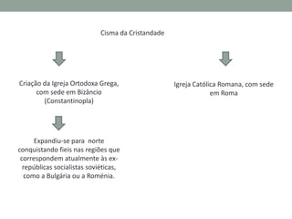 b) Islão

– religião monoteísta;
– dominou o sul do Mediterrâneo e o Médio Oriente;

– enfrentaram os cristãos para expandir a sua fé - Guerra Santa ou Jihad;
– entre os sécs. VIII e XII impuseram o seu poderio militar, apropriaram-se do
comércio mediterrânico, desenvolveram uma próspera civilização caracterizada por
belas cidades e pelo desenvolvimento das ciências, poesia e filosofia;

A fé e a procura de expansão pela força levaram ao desenvolvimento de uma
política de resposta cristã que se formalizou nas cruzadas iniciadas no final do
séc. XI, sob influência de Urbano II. Estas ofensivas militares tinham como
objetivo libertar os lugares santos da Palestina que estavam sob o poder
muçulmano (espírito que se estendeu a outras regiões submetidas igualmente
ao poder muçulmano).

 