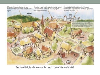 Reconstituição de um senhorio ou domínio senhorial

 