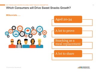 Challenges and Opportunities for Food Manufacturers: Market Trends and ...
