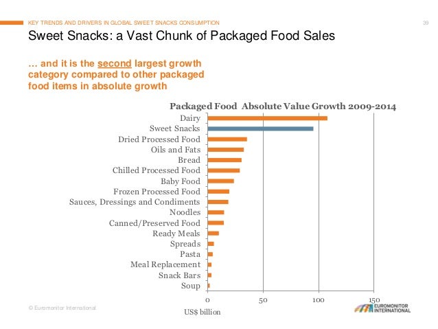 Frozen Food Manufacturers Uk Frozen Food Manufacturers Uk