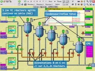 5 (ou N) réacteurs agités
continus en série (RAC)

Condenseur/reflux total

CPG

Alimentations B et C en
// sur 2,3,…N réacteurs

 