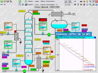 Isobares (effet de la ΔP)

 