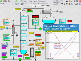 Profils température et titres
Phase liquide et vapeur

 
