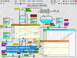 Profils de température
préchauffeur et rebouilleur

 