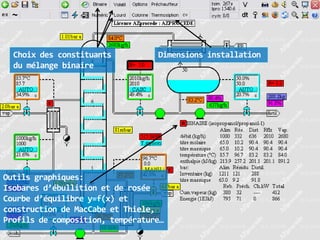 Choix des constituants
du mélange binaire

Dimensions installation

Outils graphiques:
Isobares d’ébullition et de rosée
Courbe d’équilibre y=f(x) et
construction de MacCabe et Thiele,
Profils de composition, température…

 