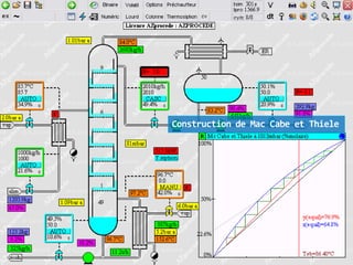 Construction de Mac Cabe et Thiele

 