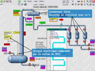 Condenseur total
Recettes de distillat avec xv’s

Epingle électrique commandée
par la sortie du DPIC

 