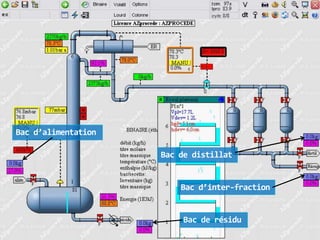 Bac d’alimentation
Bac de distillat

Bac d’inter-fraction

Bac de résidu

 