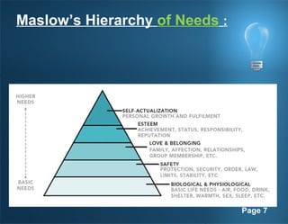 Page 7
Maslow’s Hierarchy of Needs :
 
