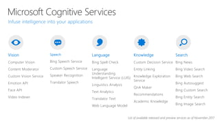 Microsoft Cognitive Services
Vision
Computer Vision
Content Moderator
Custom Vision Service
Emotion API
Face API
Video Indexer
Speech
Bing Speech Service
Custom Speech Service
Speaker Recognition
Translator Speech
Language
Bing Spell Check
Language
Understanding
Intelligent Service (LUIS)
Linguistics Analysis
Text Analytics
Translator Text
Web Language Model
Knowledge
Custom Decision Service
Entity Linking
Knowledge Exploration
Service
QnA Maker
Recommendations
Academic Knowledge
Search
Bing News
Bing Video Search
Bing Web Search
Bing Autosuggest
Bing Custom Search
Bing Entity Search
Bing Image Search
List of available released and preview services as of November 2017
 