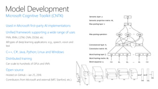 Model Development
Used in Microsoft first-party AI implementations
Unified framework supporting a wide range of uses
FNN, RNN, LSTM, CNN, DSSM, etc.
All types of deep learning applications: e.g., speech, vision and
text
C++, C#, Java, Python; Linux and Windows
Distributed training
Can scale to hundreds of GPUs and VM’s
Open source
Hosted on GitHub – Jan 25, 2016
Contributors from Microsoft and external (MIT, Stanford, etc.)
15K 15K 15K 15K 15K
500 500 500
max max
...
...
... max
500
...
...
Word hashing layer: ft
Convolutional layer: ht
Max pooling layer: v
Semantic layer: y
<s> w1 w2 wT <s>Word sequence: xt
Word hashing matrix: Wf
Convolution matrix: Wc
Max pooling operation
Semantic projection matrix: Ws
... ...
500
 