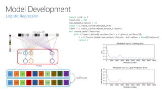 Model Development
softmax
import cntk as C
input_dim = 784
num_output_classes = 10
input = C.input_variable(input_dim)
label = C.input_variable(num_output_classes)
def create_model(features):
with C.layers.default_options(init = C.glorot_uniform()):
r = C.layers.Dense(num_output_classes, activation = None)(features)
return r
 