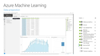 Azure Machine Learning
 