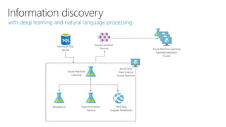 Information discovery
 