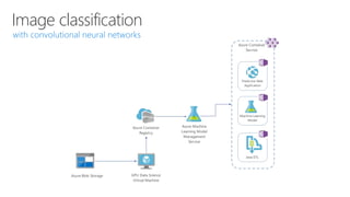 Image classification
 