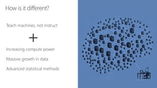 How is it different?
Teach machines, not instruct
Increasing compute power
Massive growth in data
Advanced statistical methods
+
 