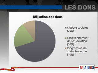 LES DONS
 