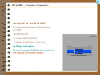 Les appareils de contrôle du débit:
Les appareils principaux ont les fonctions
suivantes:
- Limiter le débit.
- Assurer un débit constant.
- Autoriser le débit dans un seul sens.
Le Clapet anti- retour
Autorise le passage du fluide dans un seul sens.
Cet appareil est installé en ligne.
Généralités – Exemples d’application
 