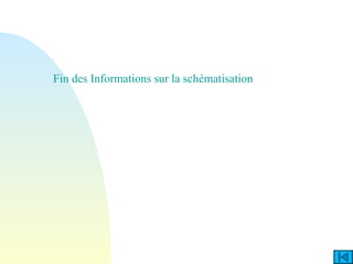 Fin des Informations sur la schématisation
 